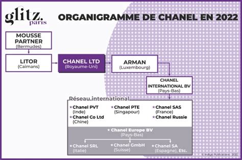 chanel avantage salarié|Chanel .